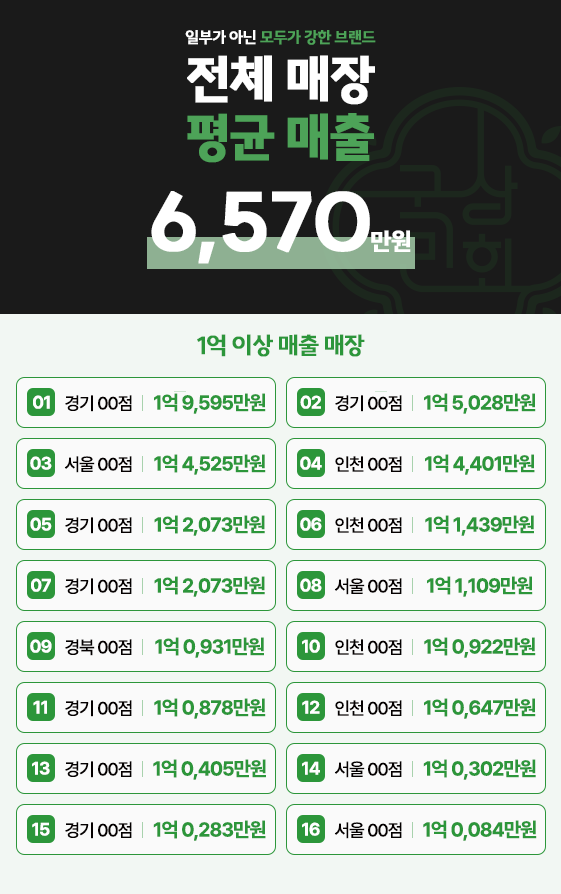 평균매출